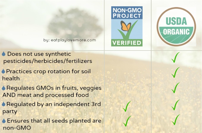 Non-GMO Project Verified vs. USDA Organic - Are they the same?